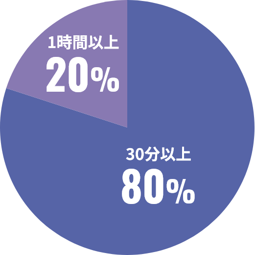 図：円グラフ