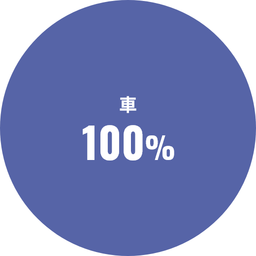 図：円グラフ