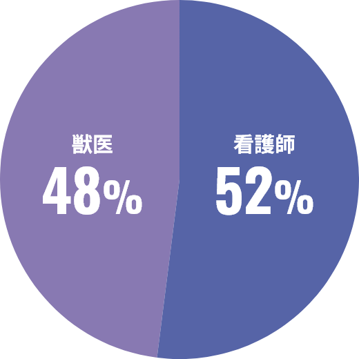 図：円グラフ